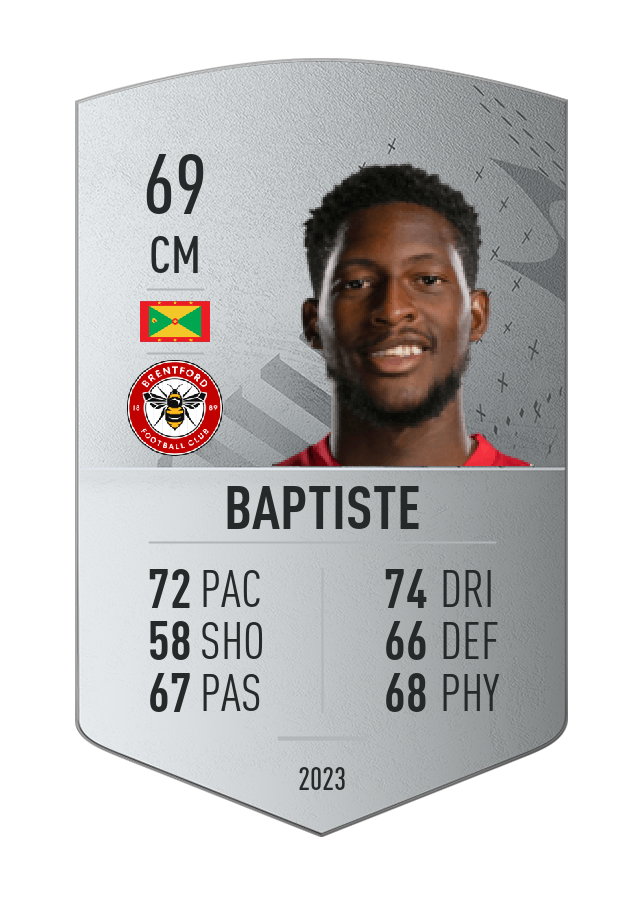 Player card image