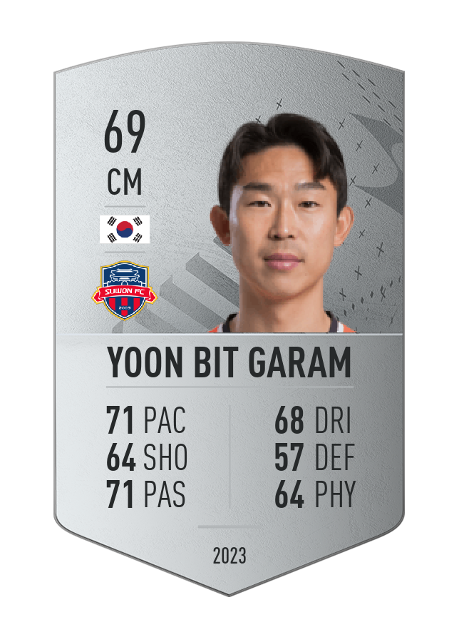 Player card image