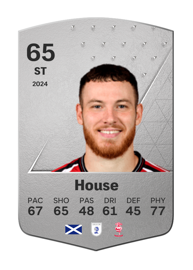 Player card image