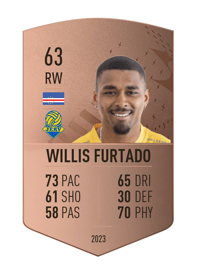 Player card image