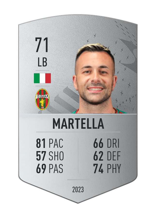 Player card image