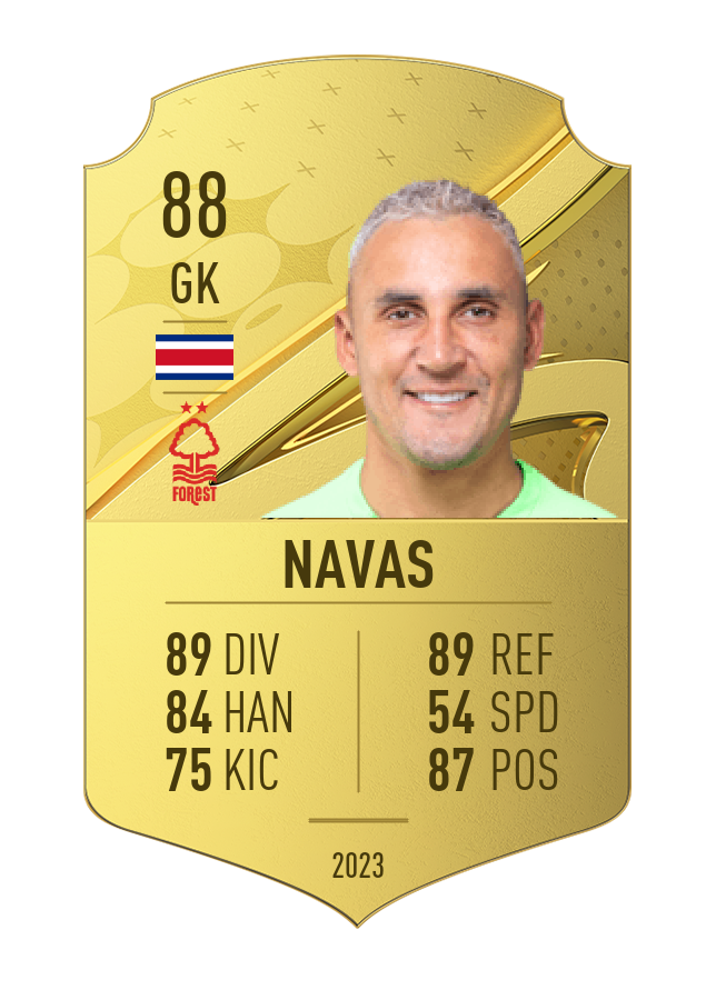 Player card image