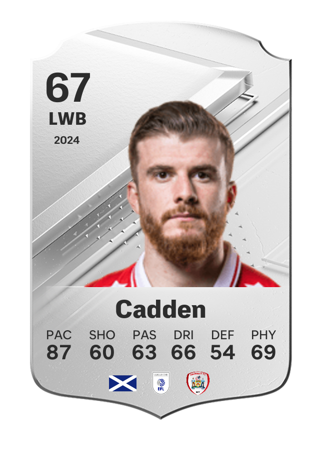 Player card image