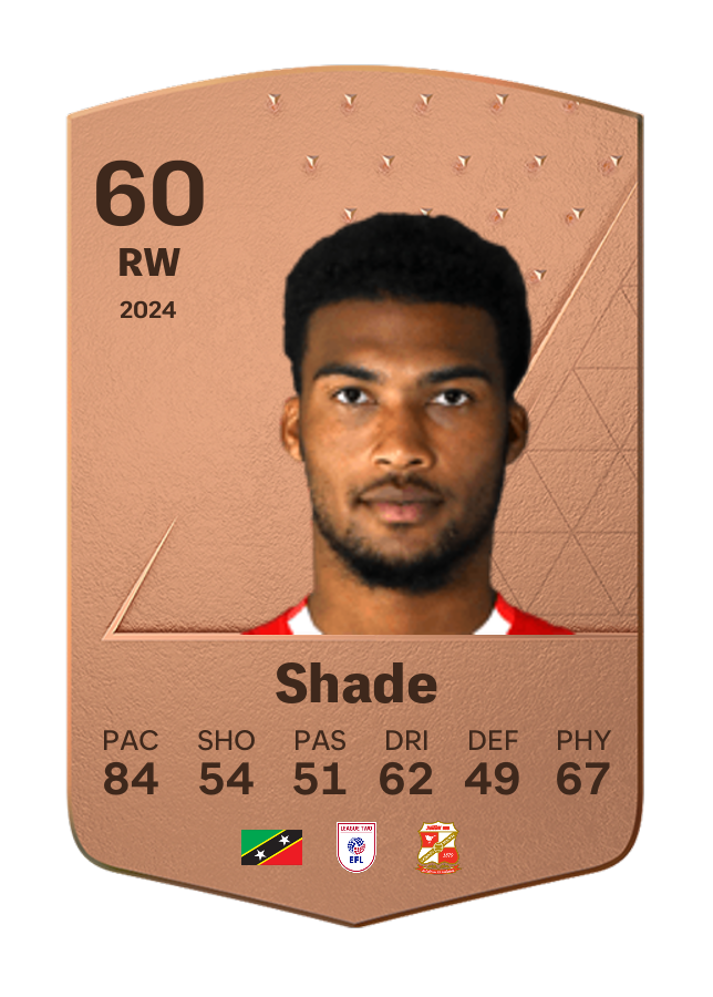 Player card image