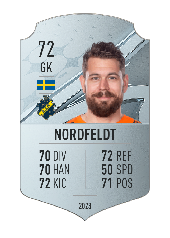 Player card image