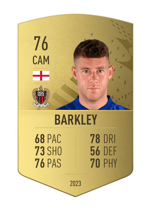 Player card image