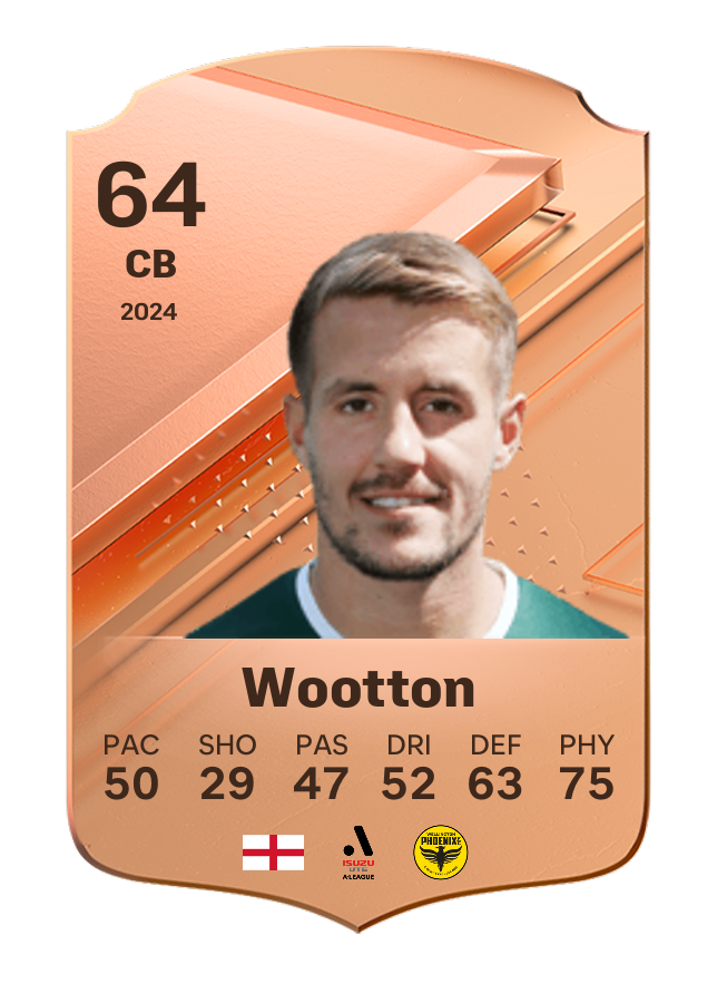 Player card image