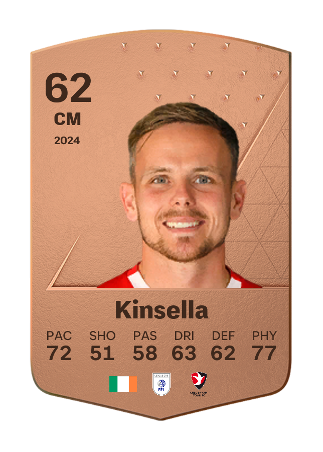 Player card image