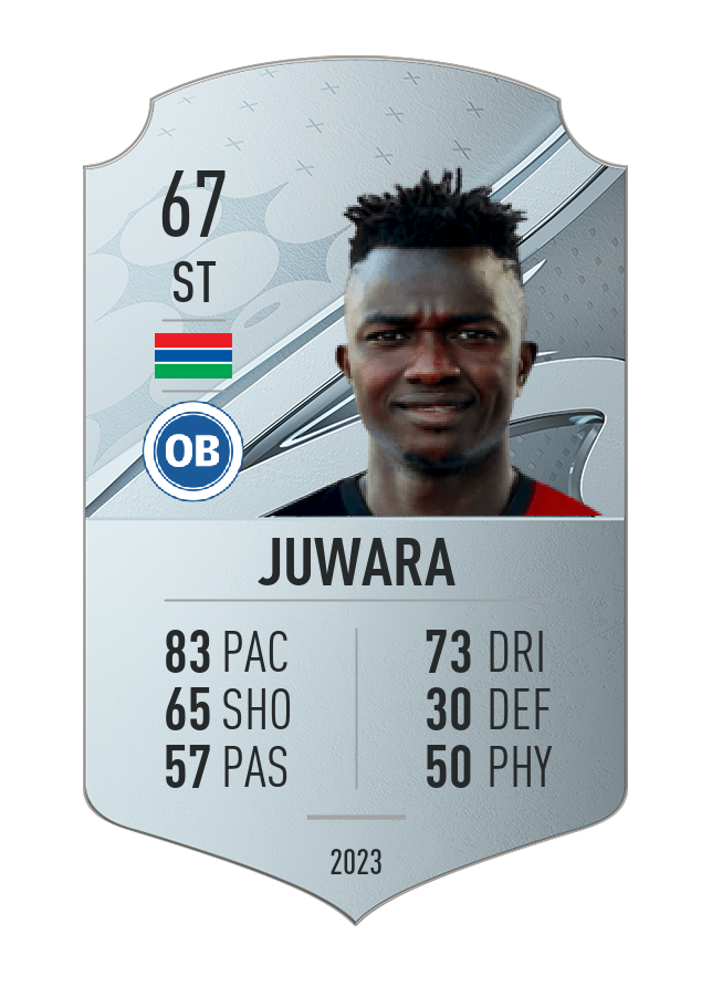 Player card image