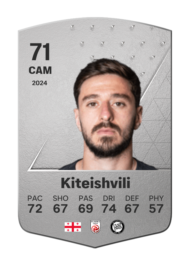 Player card image