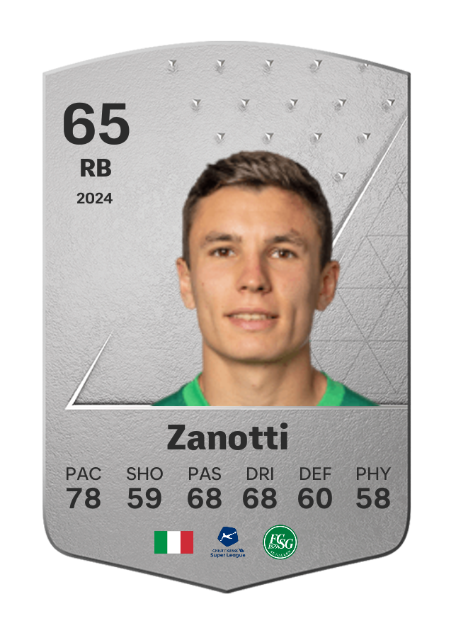 Player card image