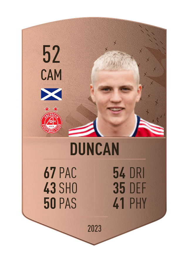 Player card image