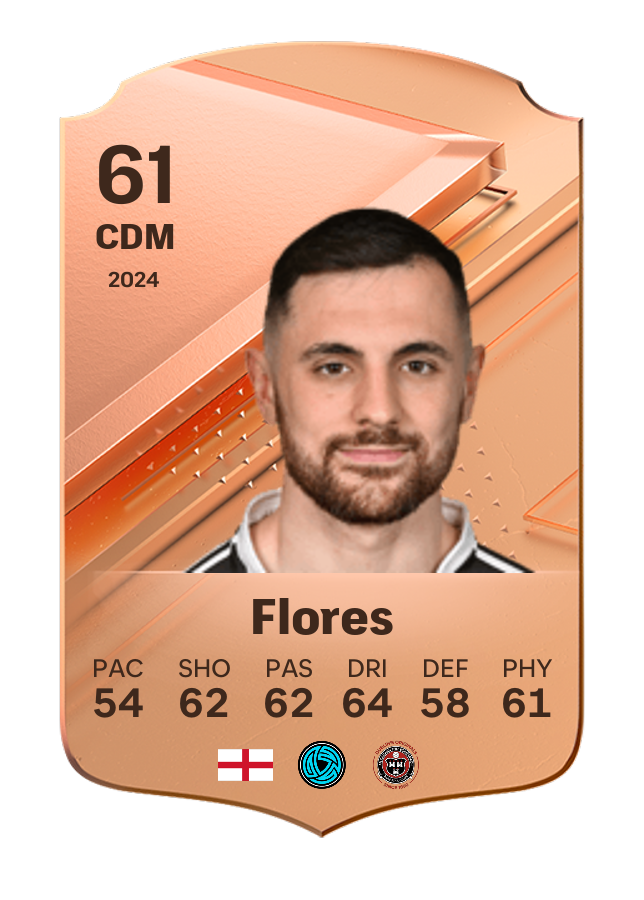 Player card image