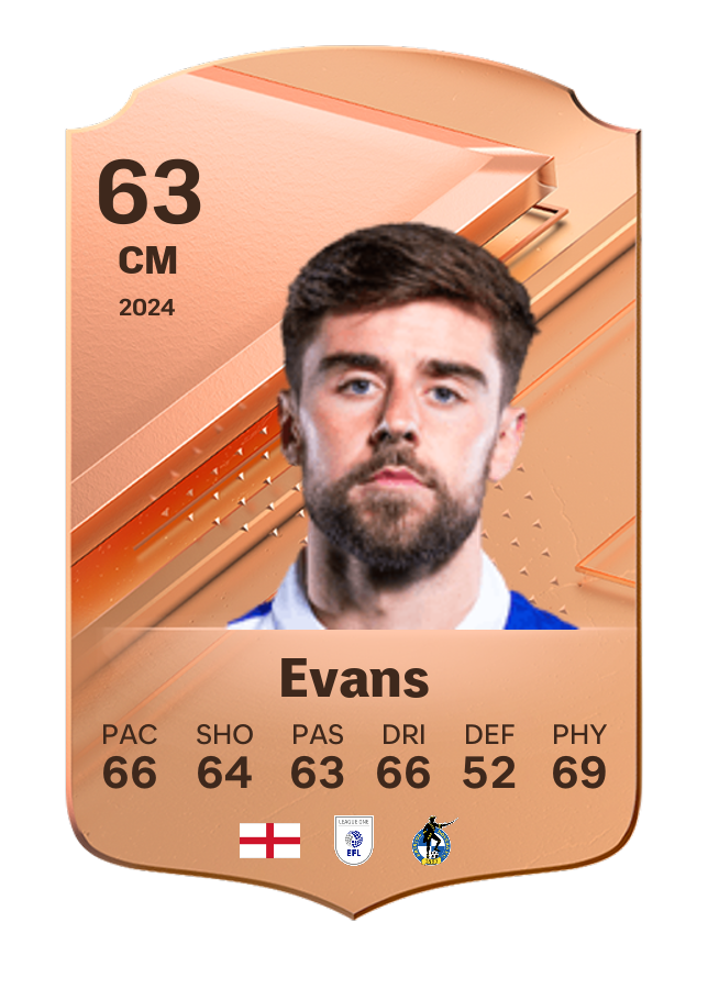 Player card image