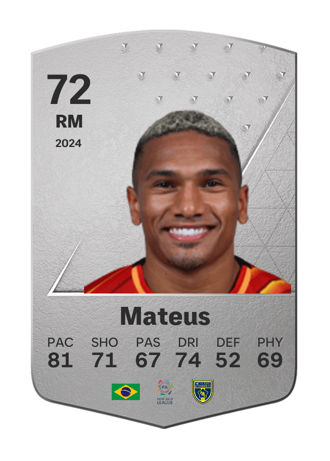 Player card image