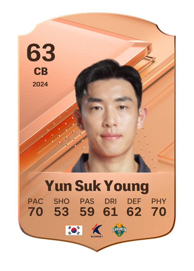 Player card image