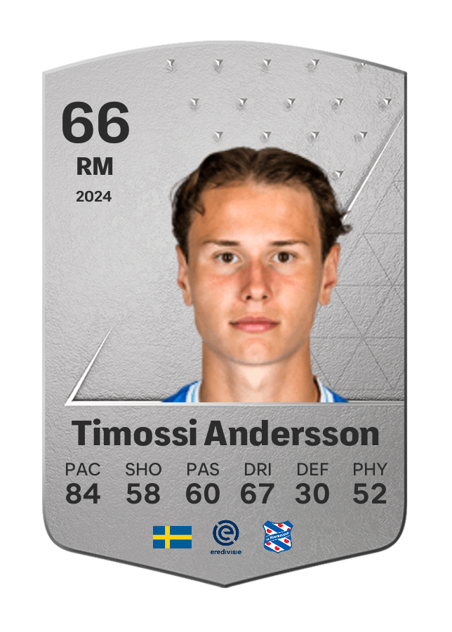 Player card image