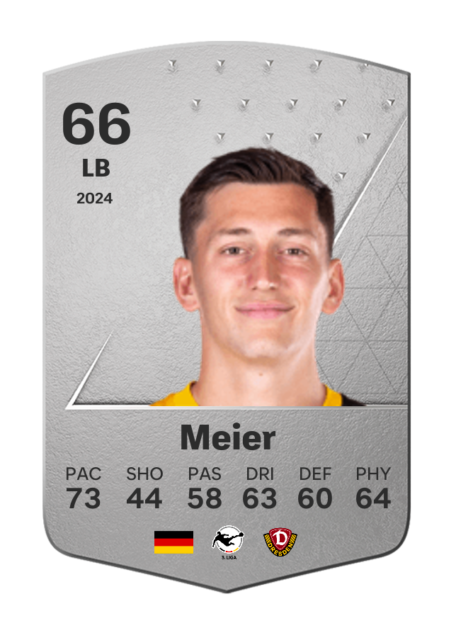 Player card image