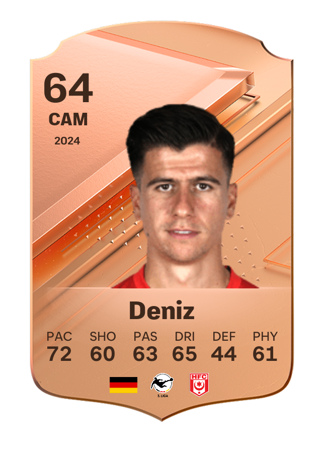 Player card image