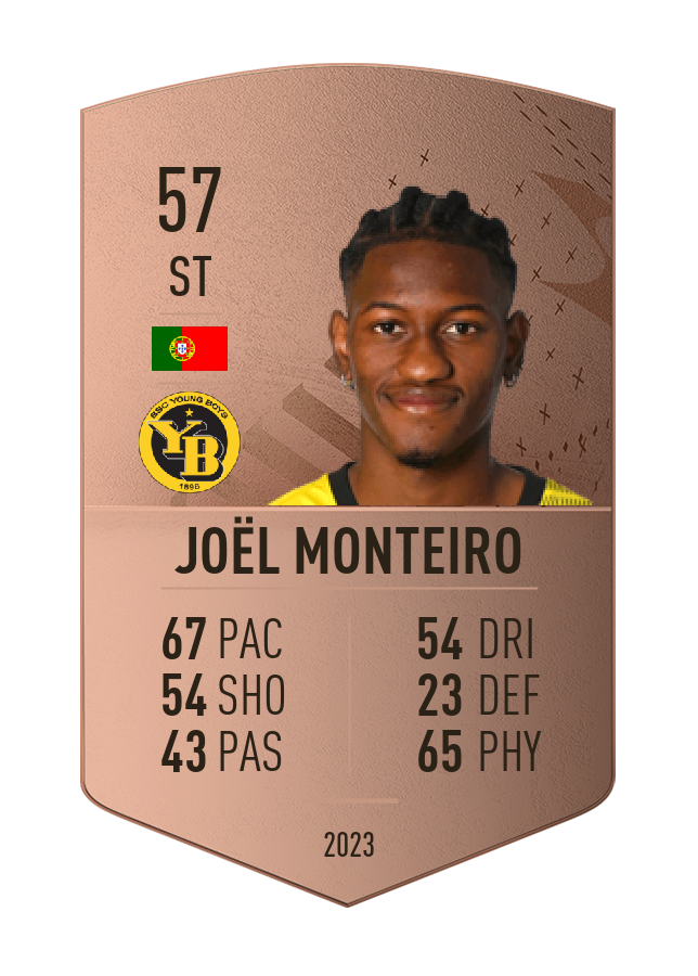Player card image