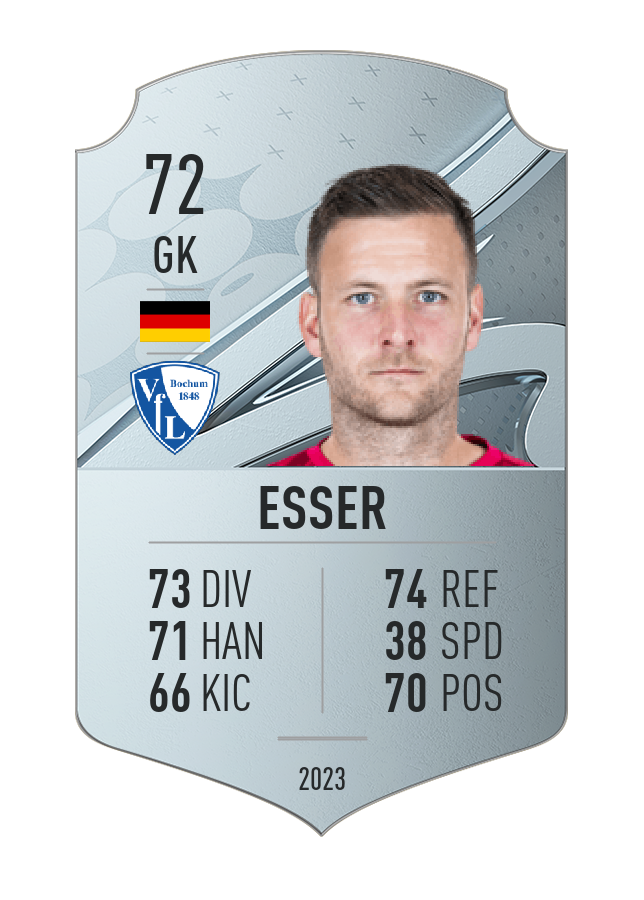Player card image