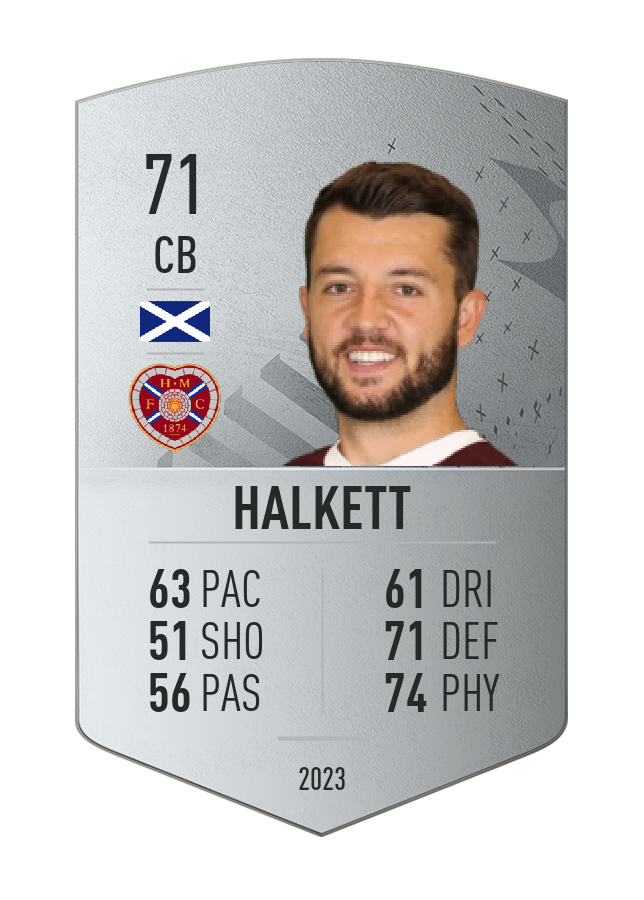 Player card image