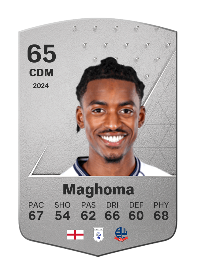 Player card image