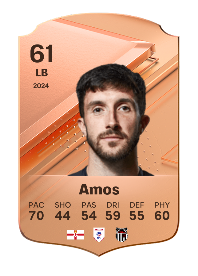 Player card image