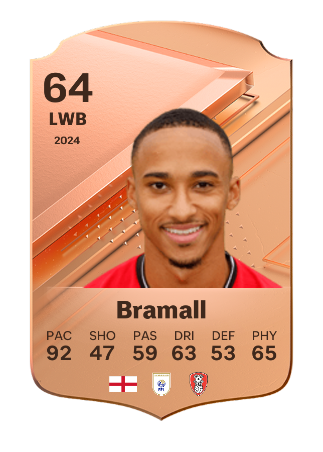 Player card image
