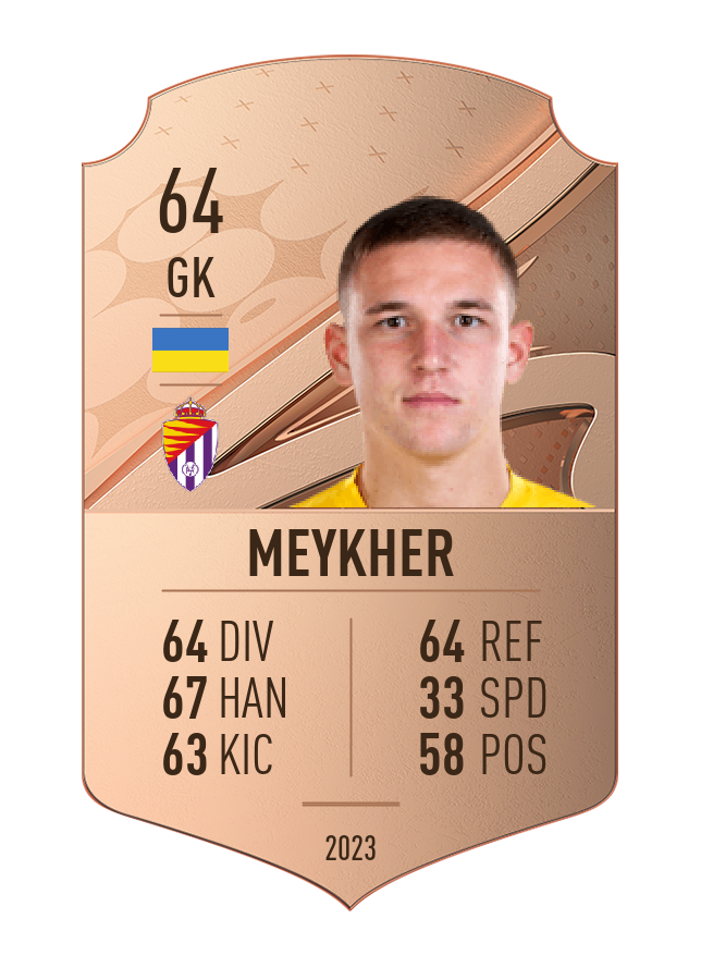 Player card image