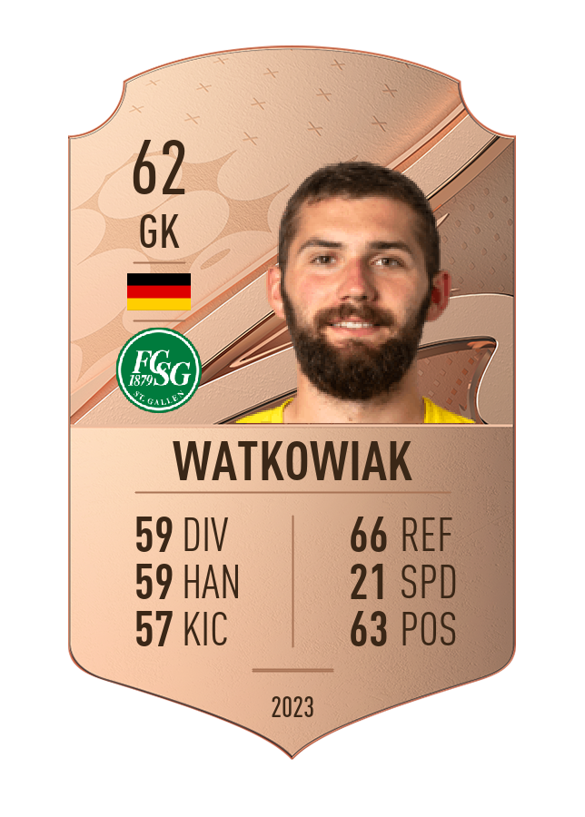 Player card image