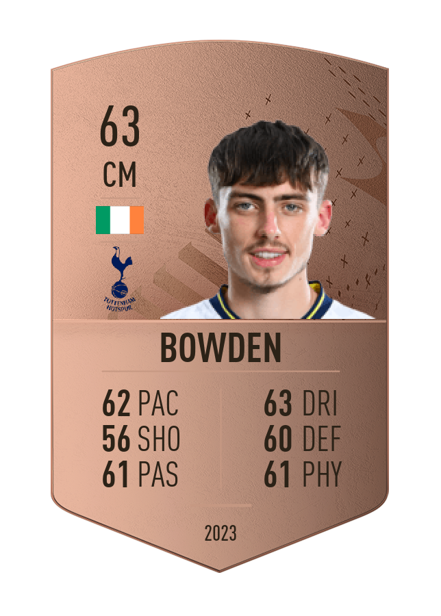 Player card image