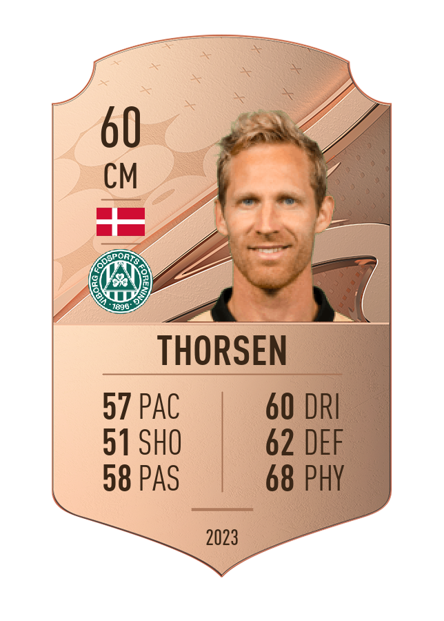Player card image