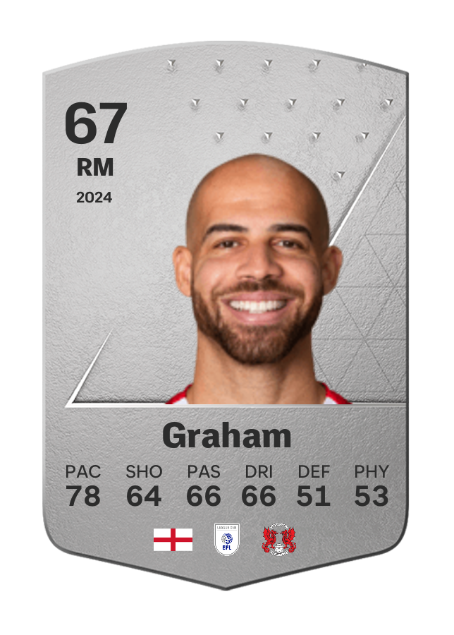 Player card image