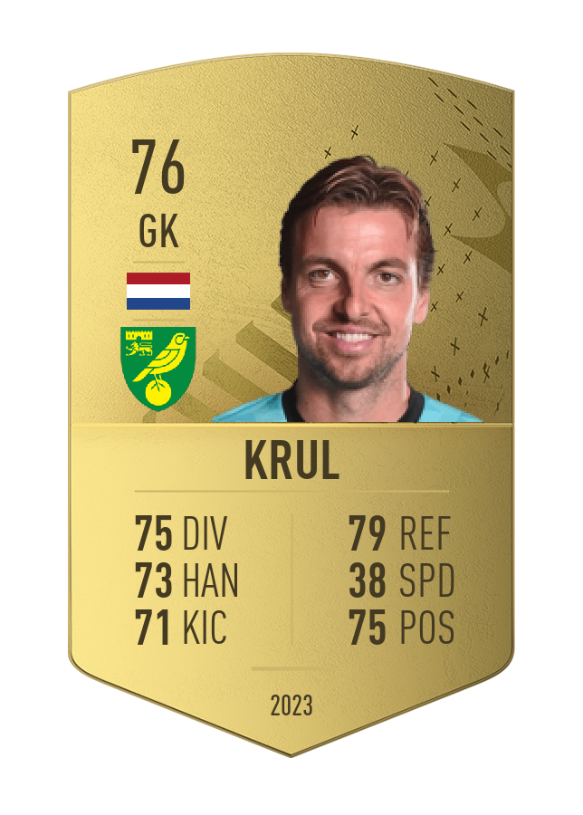 Player card image