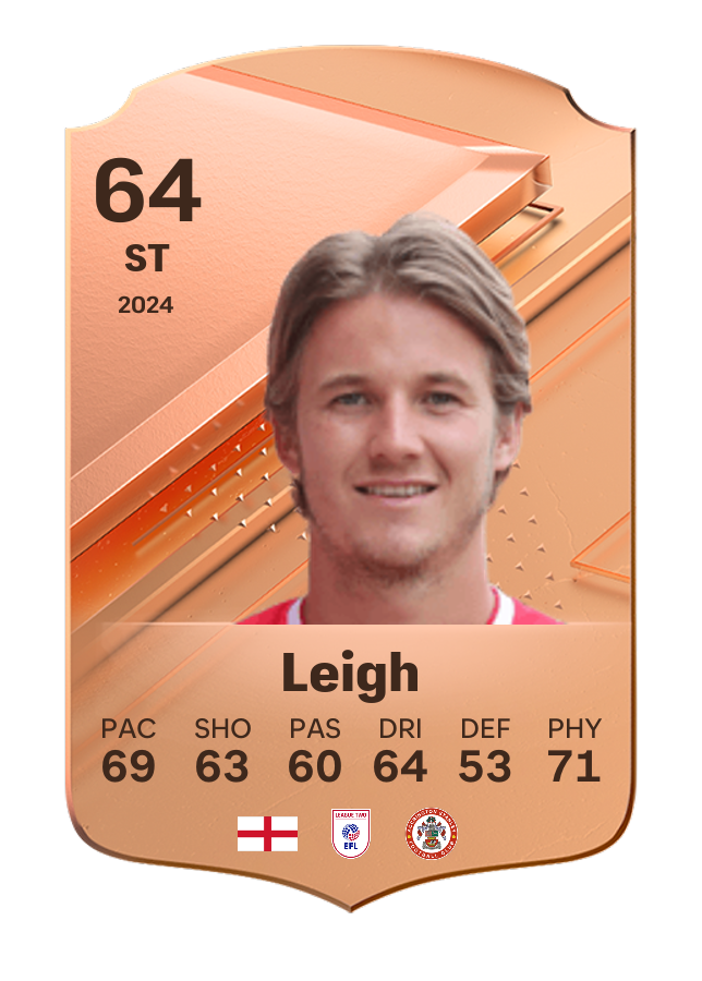 Player card image