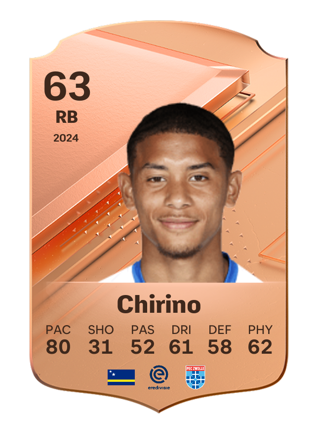 Player card image