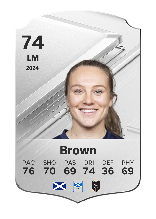 Player card image
