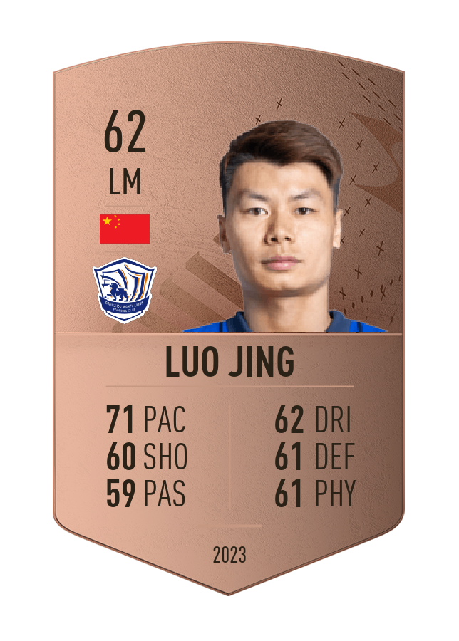 Player card image