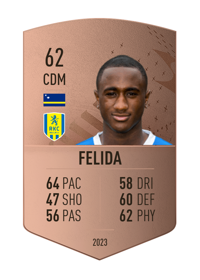 Player card image