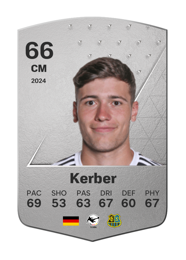 Player card image