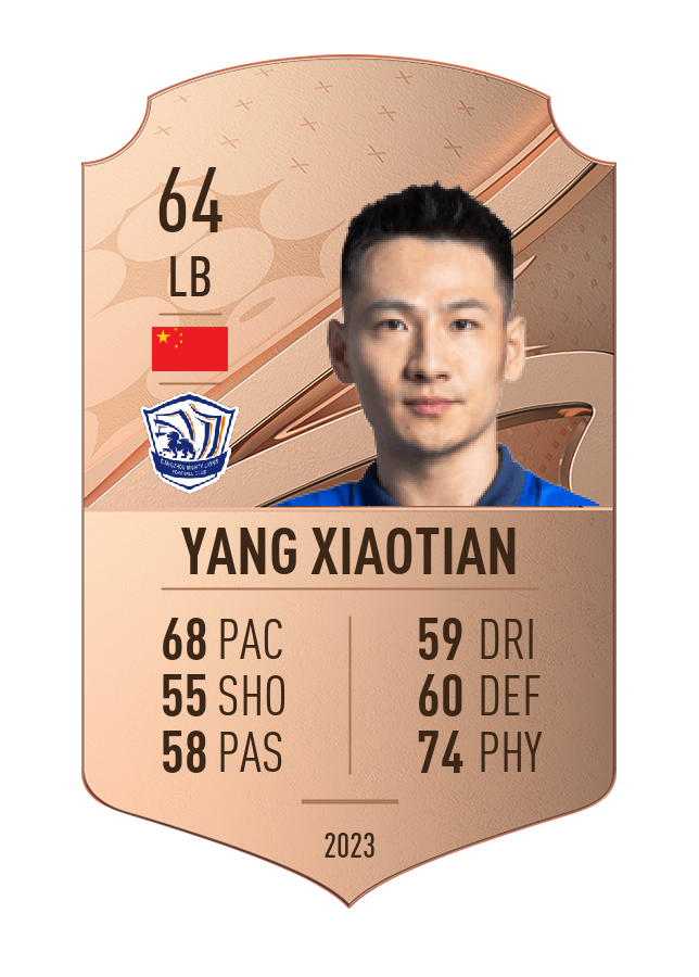 Player card image