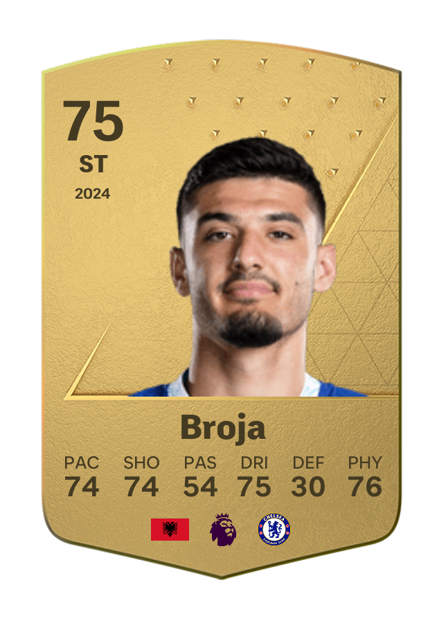 Player card image