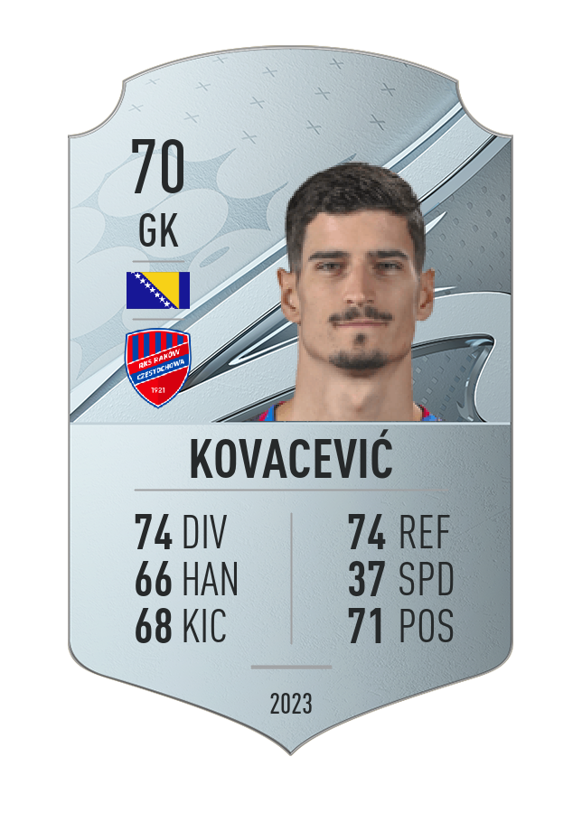 Player card image
