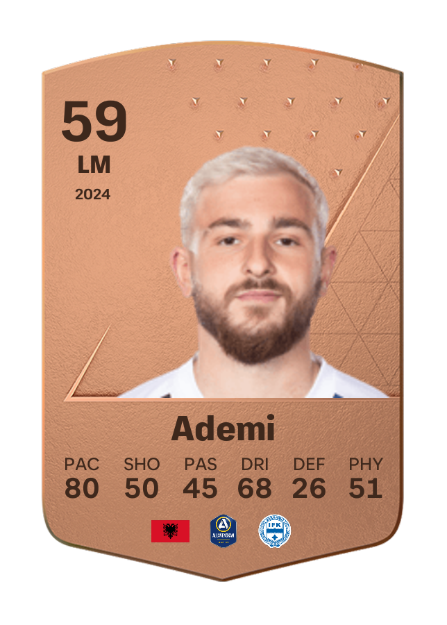 Player card image