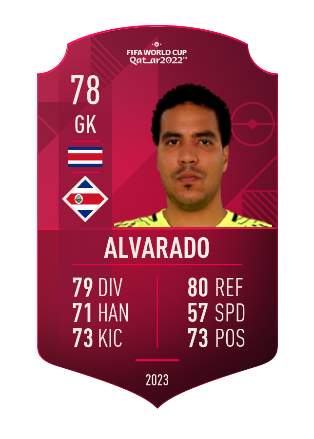 Player card image