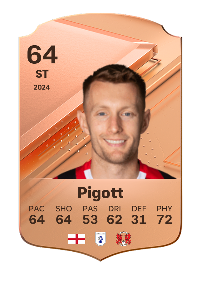 Player card image