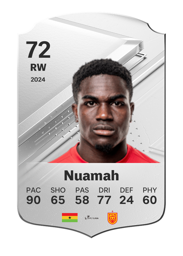Player card image
