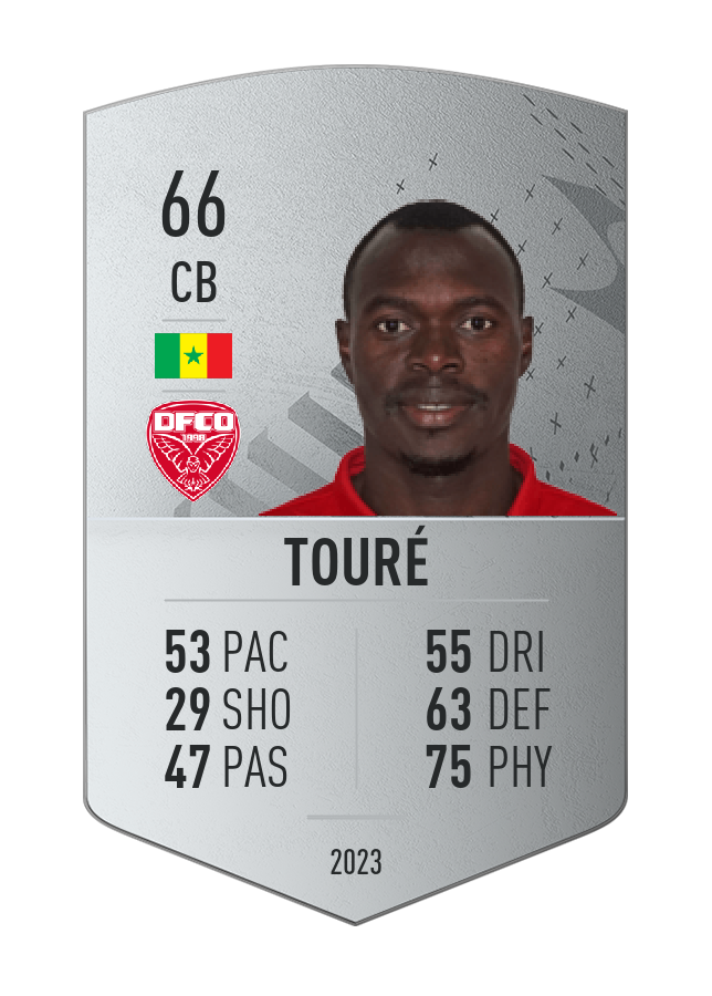 Player card image