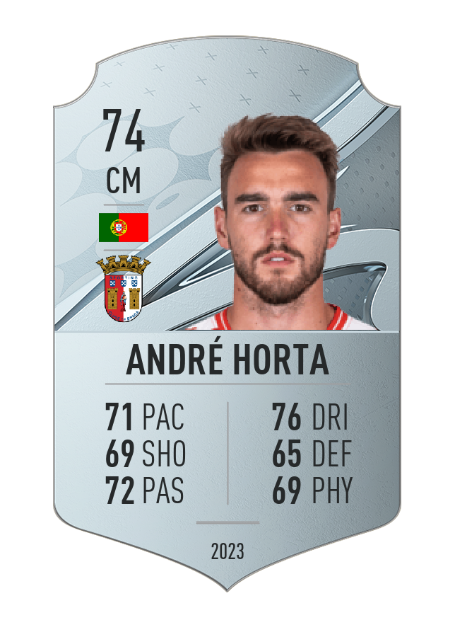 Player card image